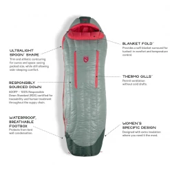 Best Pirce 🎁 NEMO Riff 15 👩 Women's Long 👏 13 NEMO Riff 15 Women's Long