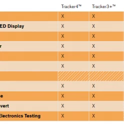 Buy 💯 BCA Tracker 4 👍 12 BCA Tracker 4