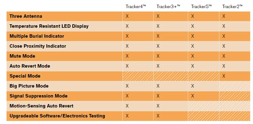Buy 💯 BCA Tracker 4 👍 7 BCA Tracker 4