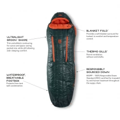 NEMO Riff 15 Men's Long