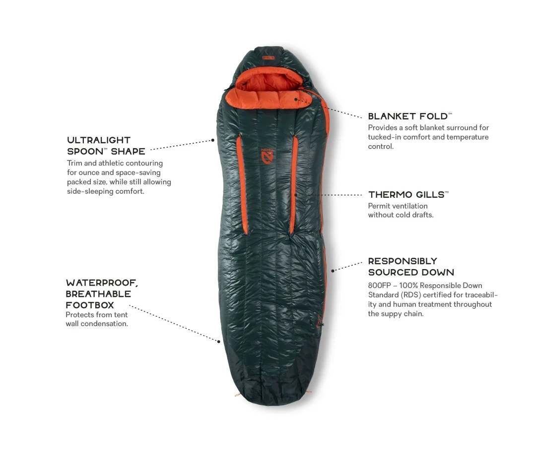 Best reviews of 🤩 NEMO Riff 15 Men's Reg. Sleep 🌟 9 NEMO Riff 15 Men's Reg. Sleep