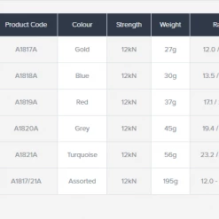 DMM Alloy Offsets- Individual Sizes Hardware