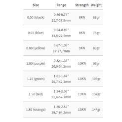Budget 💯 Totem Cam Hardware 🎉 18 Totem Cam Hardware