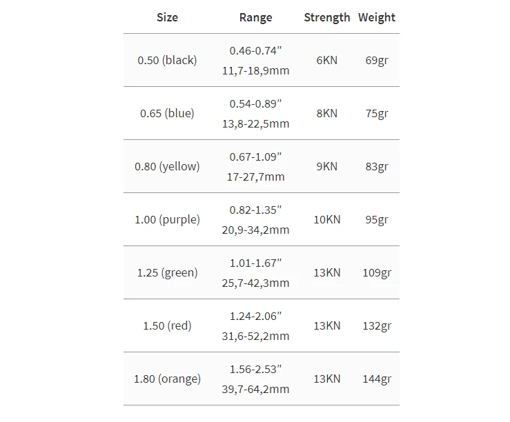 Budget 💯 Totem Cam Hardware 🎉 10 Totem Cam Hardware