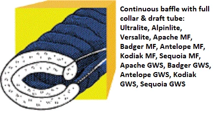 Hot Sale 🥰 Western Mountaineering Flylite 36°F 🎁 5 Western Mountaineering Flylite 36°F