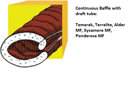 Budget ⌛ Western Mountaineering 🌞 Summerlite 32°F 🥰 7 Western Mountaineering Summerlite 32°F