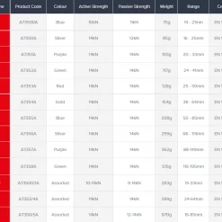 Cheap 🔔 DMM Dragon Cams - All Sizes Hardware 🤩 25 DMM Dragon Cams - All Sizes Hardware