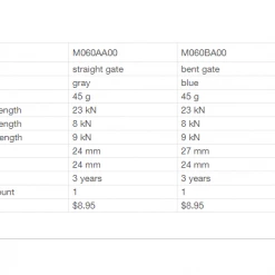 Petzl Djinn Straight Gate Carabiner