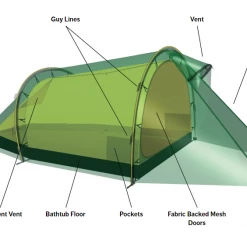 Best Pirce 😉 Hilleberg Nallo 2 🔥 6 Hilleberg Nallo 2