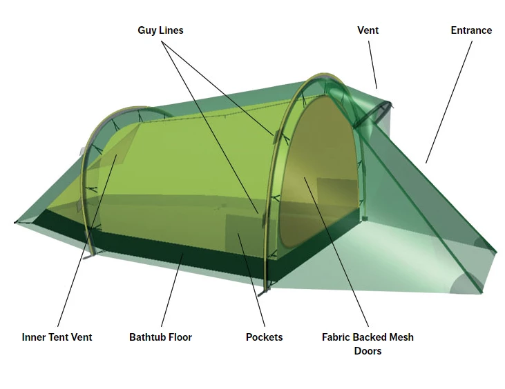 Best Pirce 😉 Hilleberg Nallo 2 🔥 4 Hilleberg Nallo 2