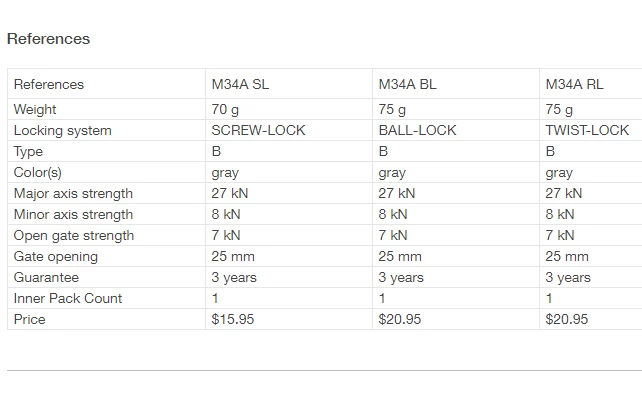 Buy 😉 Petzl AM'D Screw-Lock Carabiner 👍 4 Petzl AM'D Screw-Lock Carabiner
