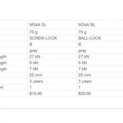 Best Sale 🥰 Petzl AM'D Triple-Action Carabiner 🔥 5 Petzl AM'D Triple-Action Carabiner