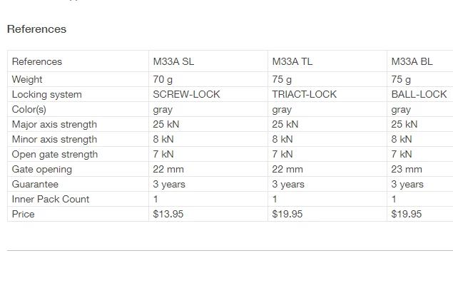 Deals 🎁 Petzl OK Screw-Lock Carabiner ✨ 4 Petzl OK Screw-Lock Carabiner