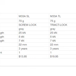 Petzl OK Triple-Action Locking Carabiner