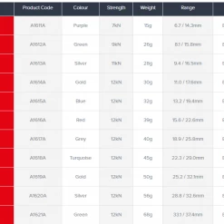 DMM Wallnuts- Individual Sizes Hardware