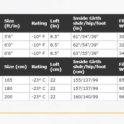 Top 10 🎉 Western Mountaineering Lynx MF -10°F Sleep 🔥 11 Western Mountaineering Lynx MF -10°F Sleep