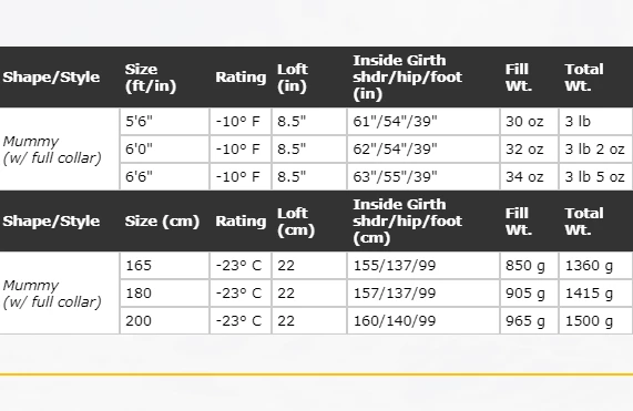 Top 10 🎉 Western Mountaineering Lynx MF -10°F Sleep 🔥 7 Western Mountaineering Lynx MF -10°F Sleep