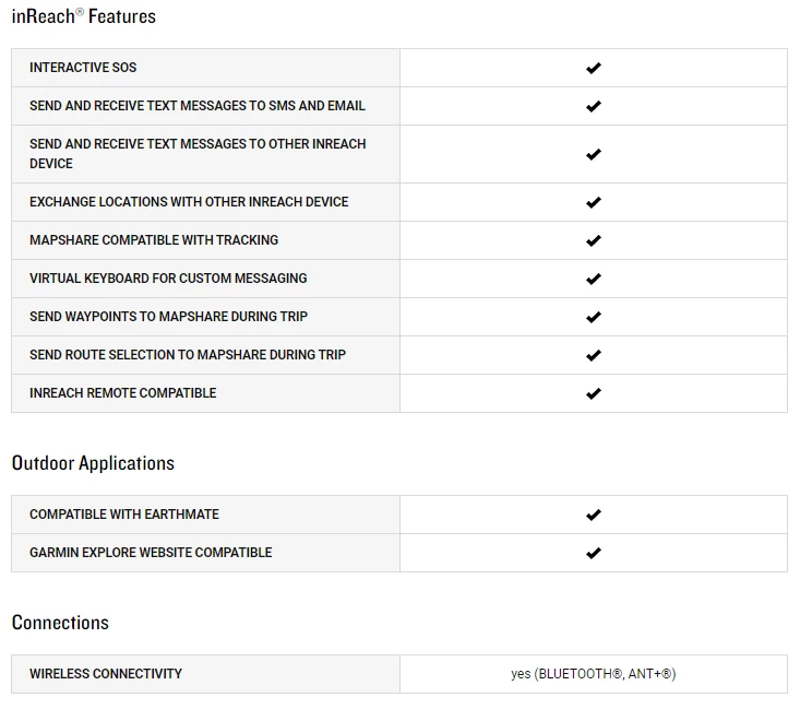Wholesale 🤩 Garmin InReach Mini ⌚ Watches & Navigation 😍 9 Garmin InReach Mini Watches & Navigation
