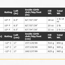 Cheap 💯 Western Mountaineering Versalite 10°F ✨ 13 Western Mountaineering Versalite 10°F